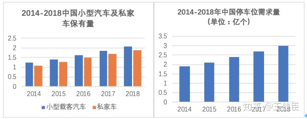 智慧停车，格局与痛点
